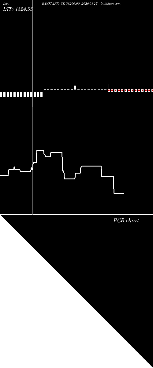  option chart BANKNIFTY CE 58200.00 2026-01-27 