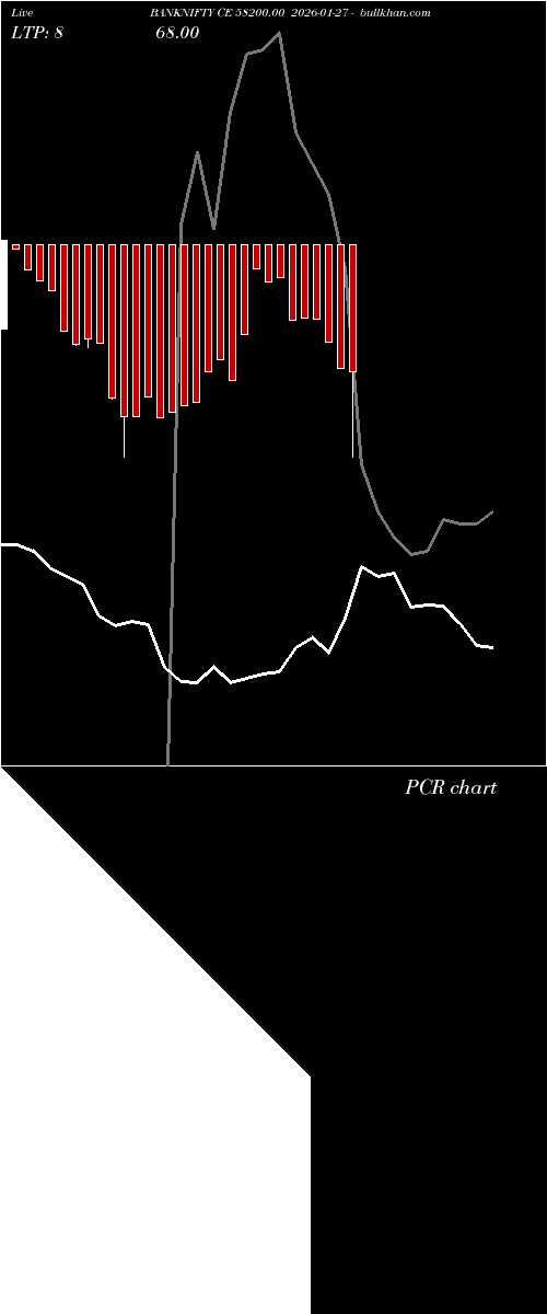  option chart BANKNIFTY CE 58200.00 2026-01-27 