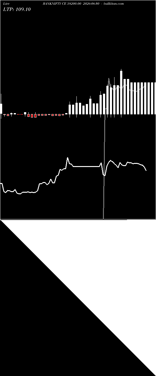  option chart BANKNIFTY CE 58200.00 2026-06-30 