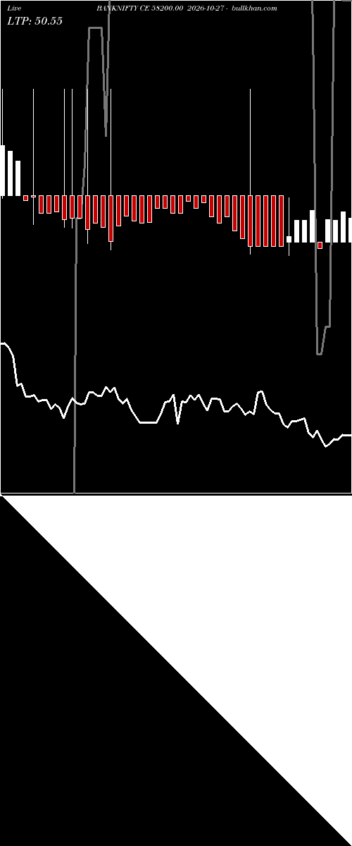  option chart BANKNIFTY CE 58200.00 2026-10-27 