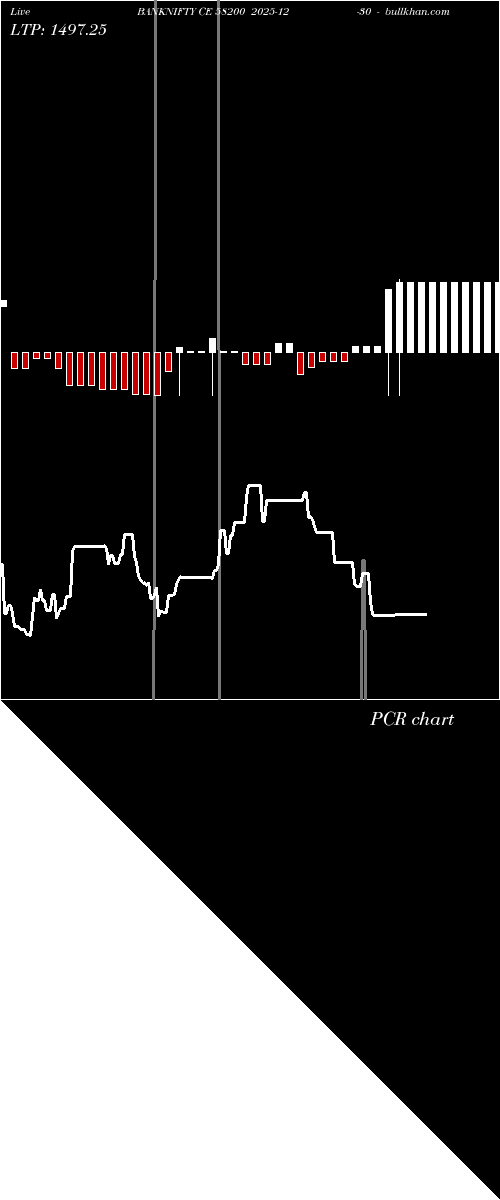  option chart BANKNIFTY CE 58200 2025-12-30 