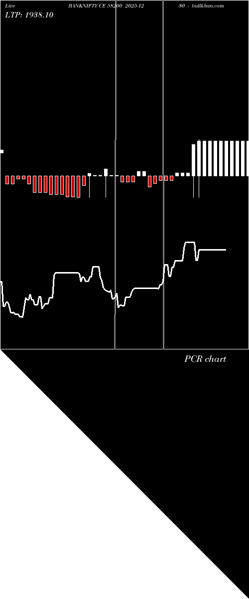  option chart BANKNIFTY CE 58200 2025-12-30 