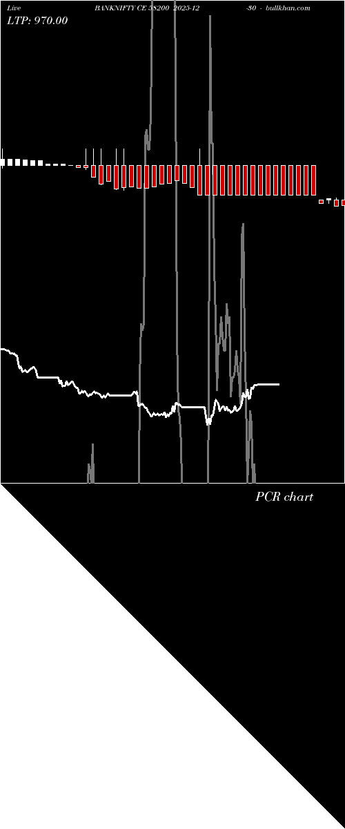  option chart BANKNIFTY CE 58200 2025-12-30 