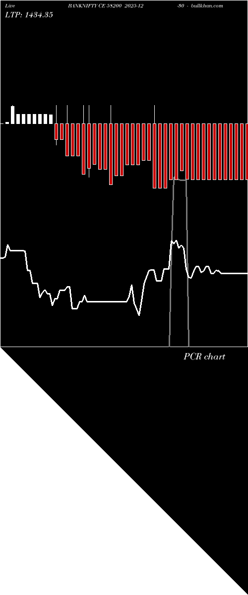 option chart BANKNIFTY CE 58200 2025-12-30 