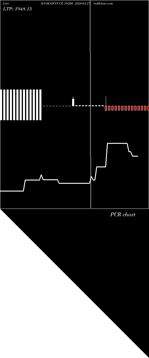  option chart BANKNIFTY CE 58200 2026-01-27 