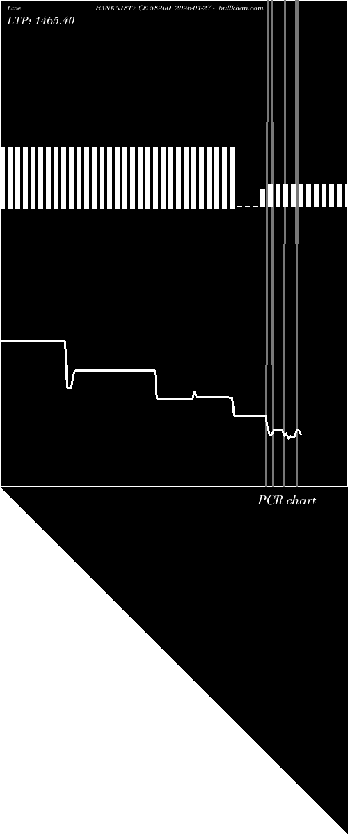  option chart BANKNIFTY CE 58200 2026-01-27 