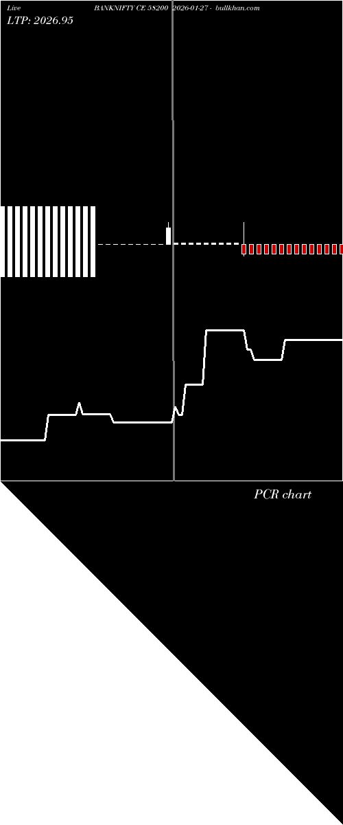  option chart BANKNIFTY CE 58200 2026-01-27 