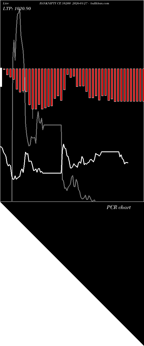  option chart BANKNIFTY CE 58200 2026-01-27 