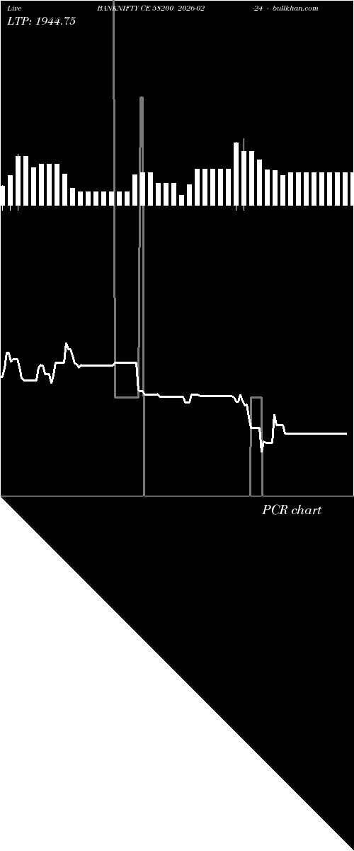  option chart BANKNIFTY CE 58200 2026-02-24 