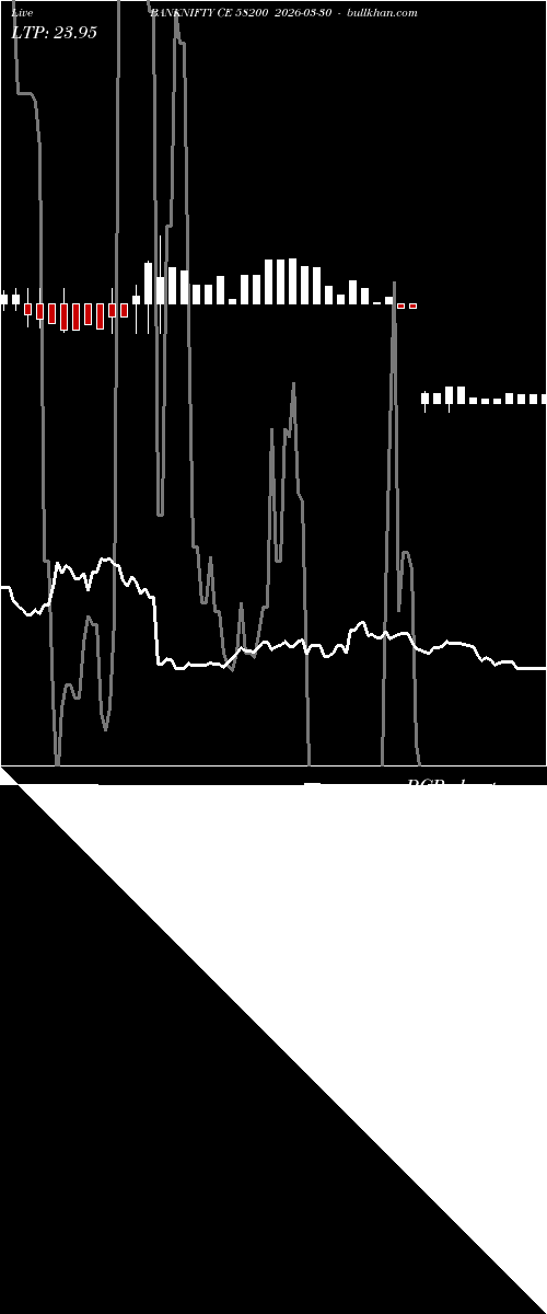  option chart BANKNIFTY CE 58200 2026-03-30 