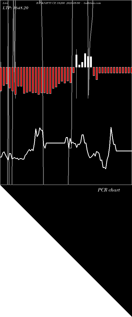  option chart BANKNIFTY CE 58200 2026-03-30 