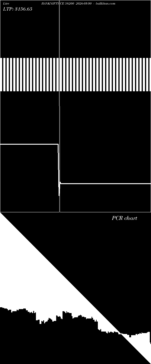  option chart BANKNIFTY CE 58200 2026-03-30 