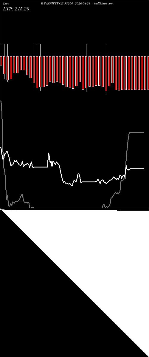  option chart BANKNIFTY CE 58200 2026-04-28 
