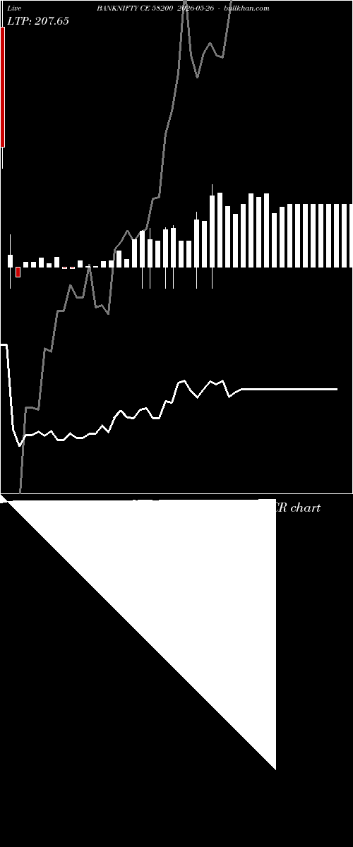  option chart BANKNIFTY CE 58200 2026-05-26 