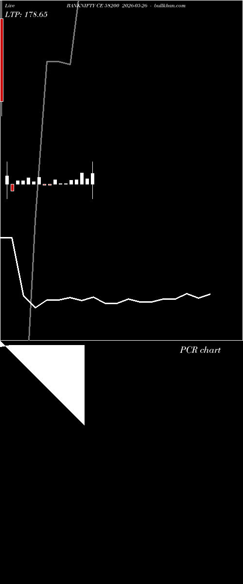  option chart BANKNIFTY CE 58200 2026-05-26 