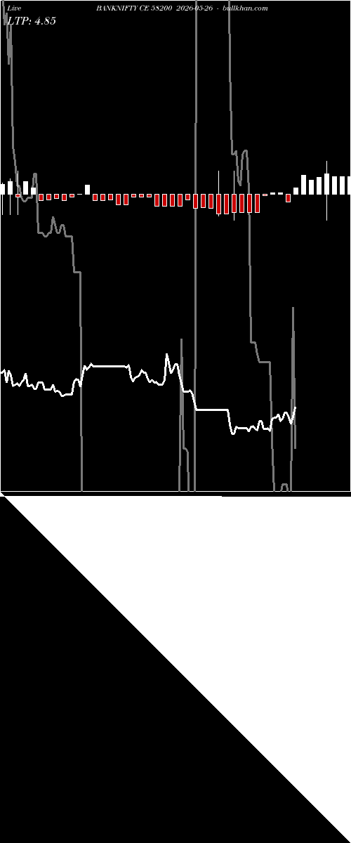  option chart BANKNIFTY CE 58200 2026-05-26 