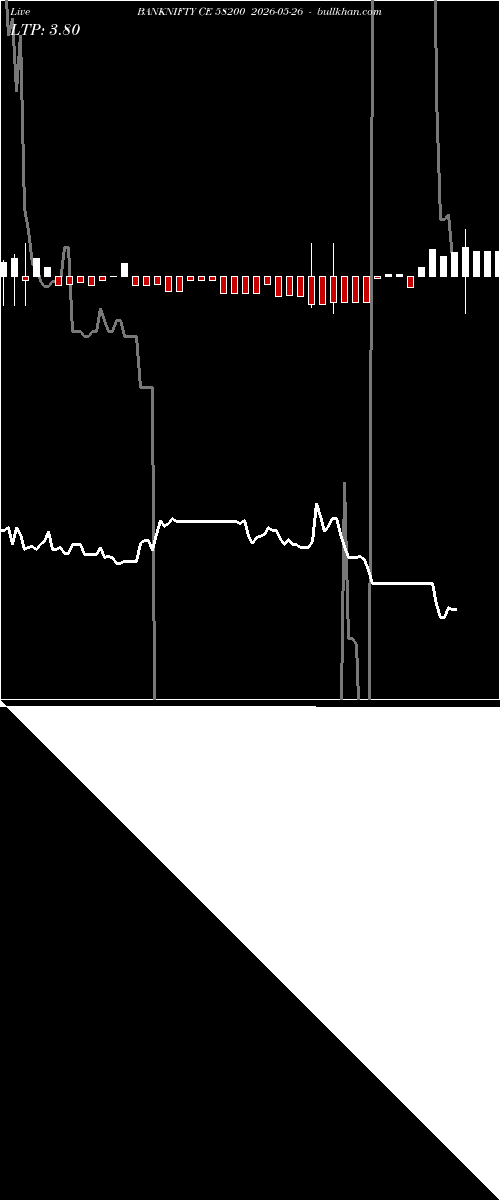  option chart BANKNIFTY CE 58200 2026-05-26 