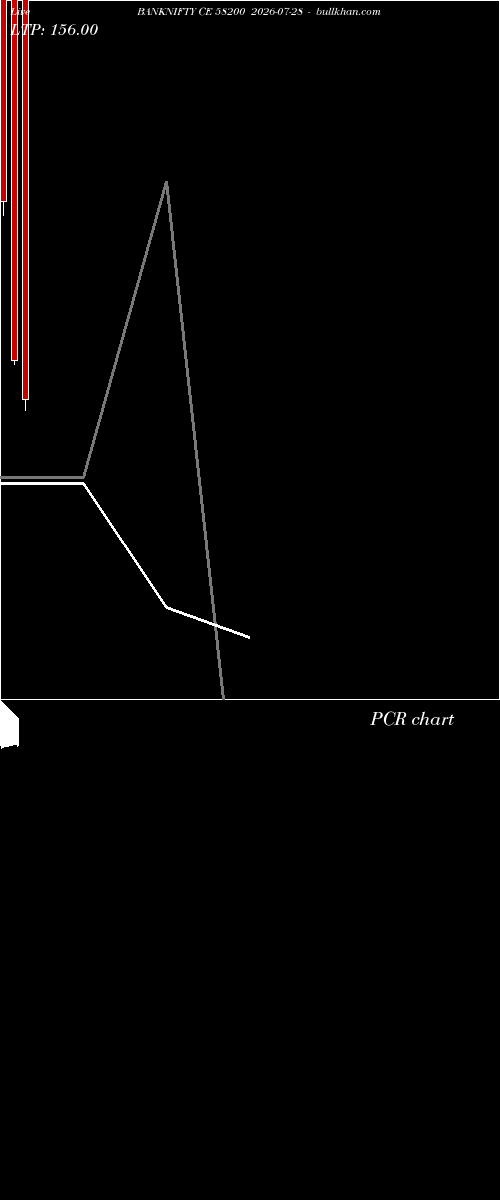  option chart BANKNIFTY CE 58200 2026-07-28 