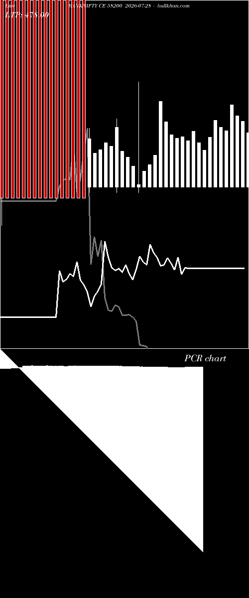  option chart BANKNIFTY CE 58200 2026-07-28 