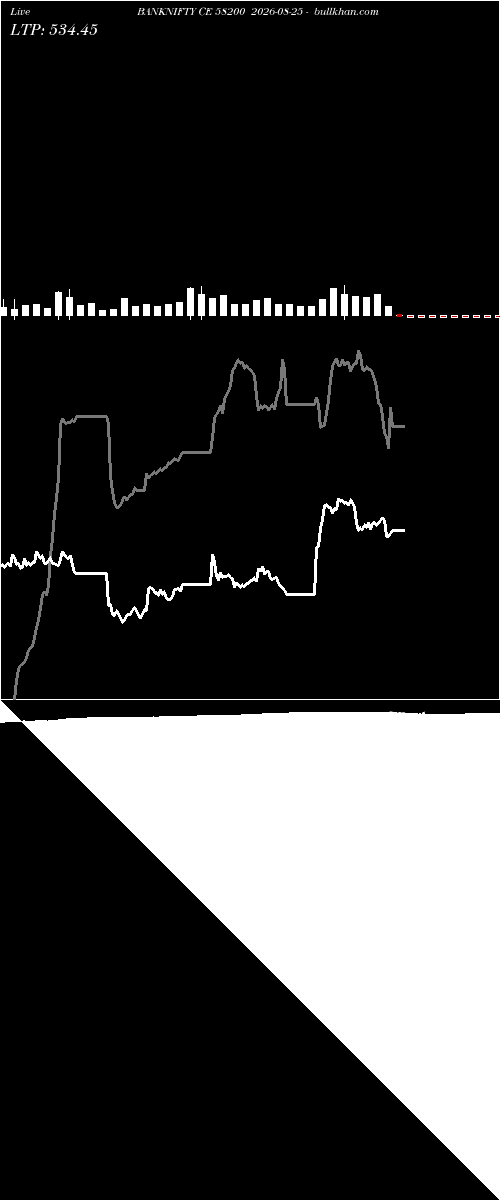  option chart BANKNIFTY CE 58200 2026-08-25 