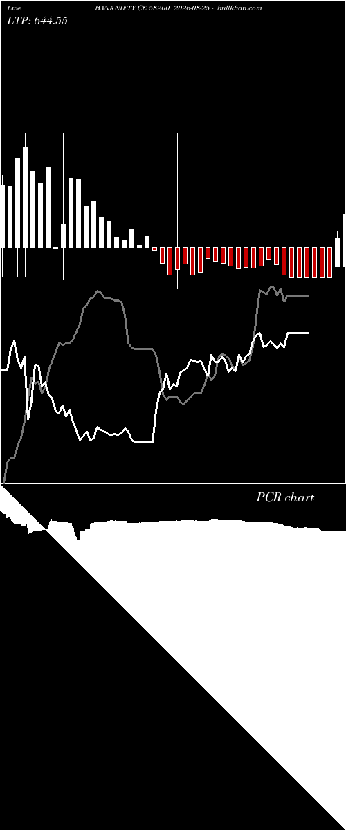  option chart BANKNIFTY CE 58200 2026-08-25 