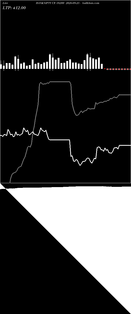  option chart BANKNIFTY CE 58200 2026-08-25 