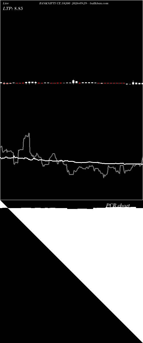  option chart BANKNIFTY CE 58200 2026-09-29 