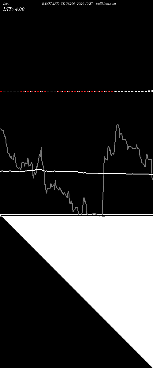  option chart BANKNIFTY CE 58200 2026-10-27 