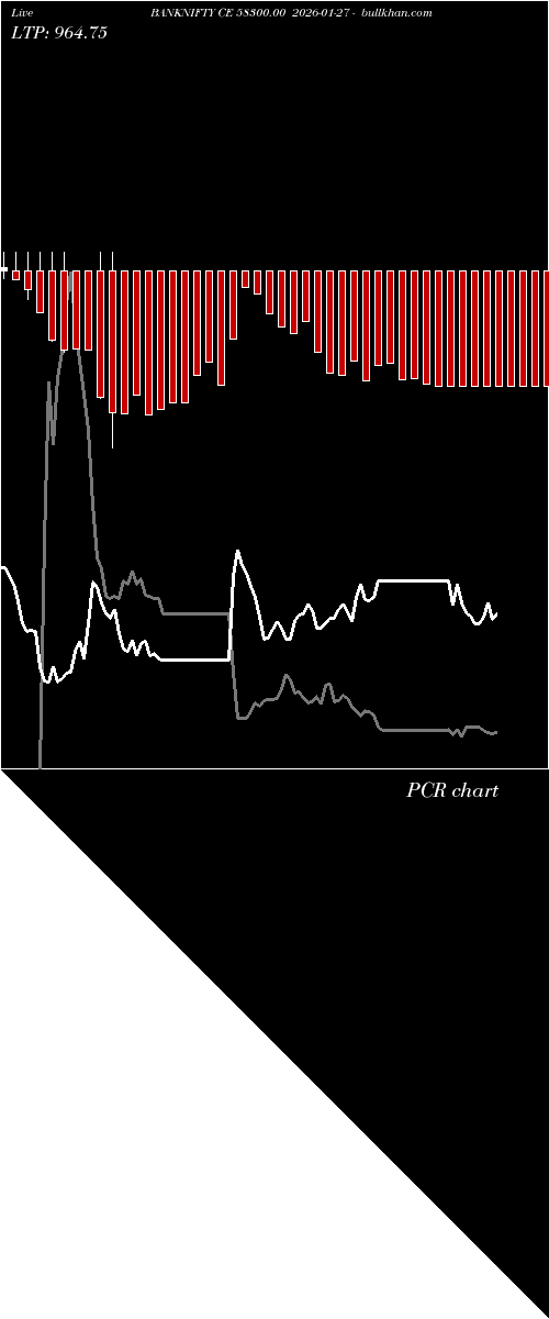  option chart BANKNIFTY CE 58300.00 2026-01-27 