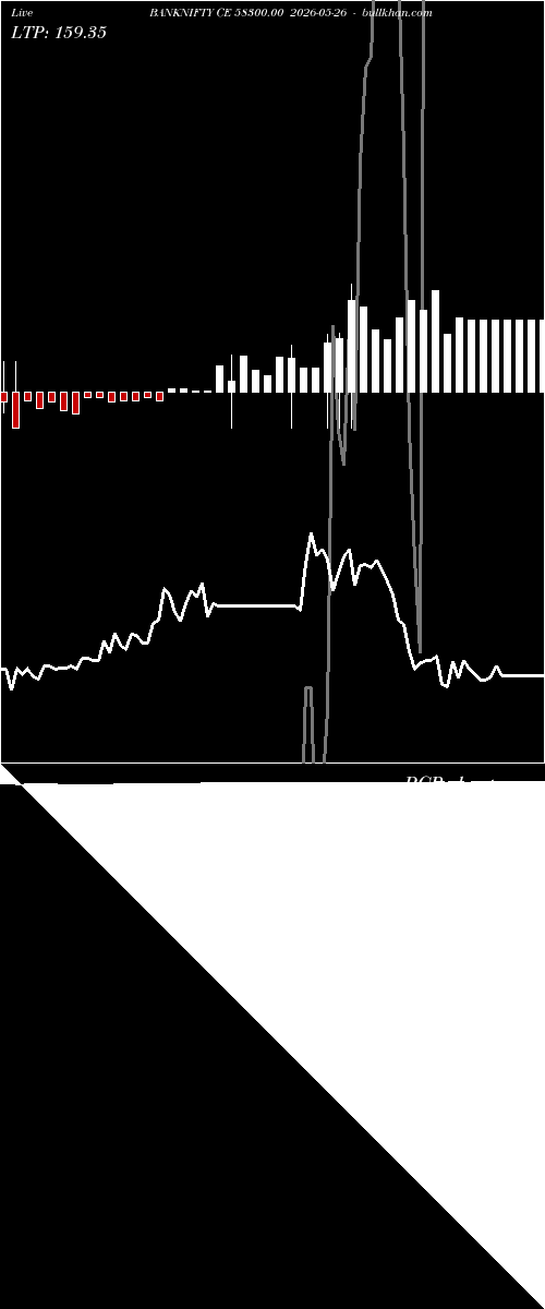  option chart BANKNIFTY CE 58300.00 2026-05-26 