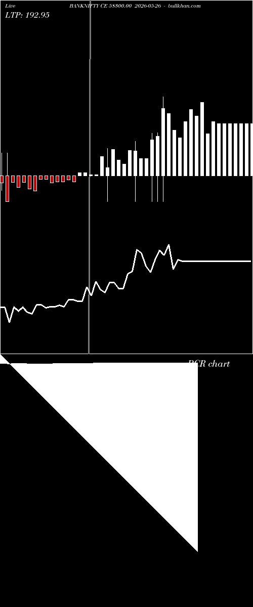  option chart BANKNIFTY CE 58300.00 2026-05-26 