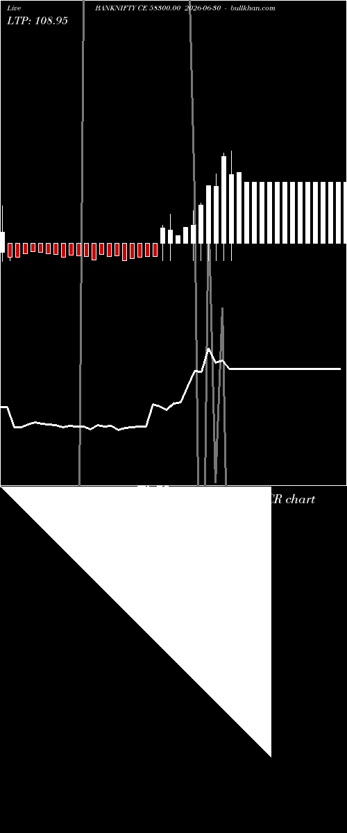  option chart BANKNIFTY CE 58300.00 2026-06-30 