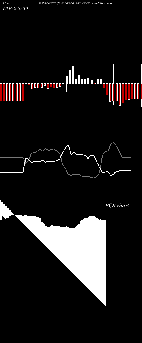  option chart BANKNIFTY CE 58300.00 2026-06-30 