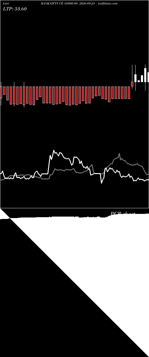  option chart BANKNIFTY CE 58300.00 2026-08-25 