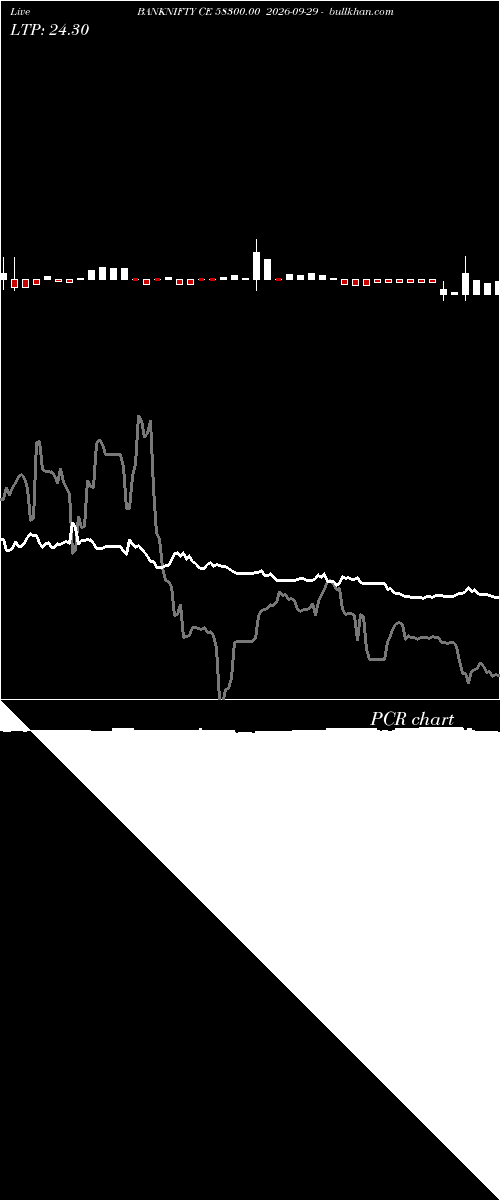  option chart BANKNIFTY CE 58300.00 2026-09-29 