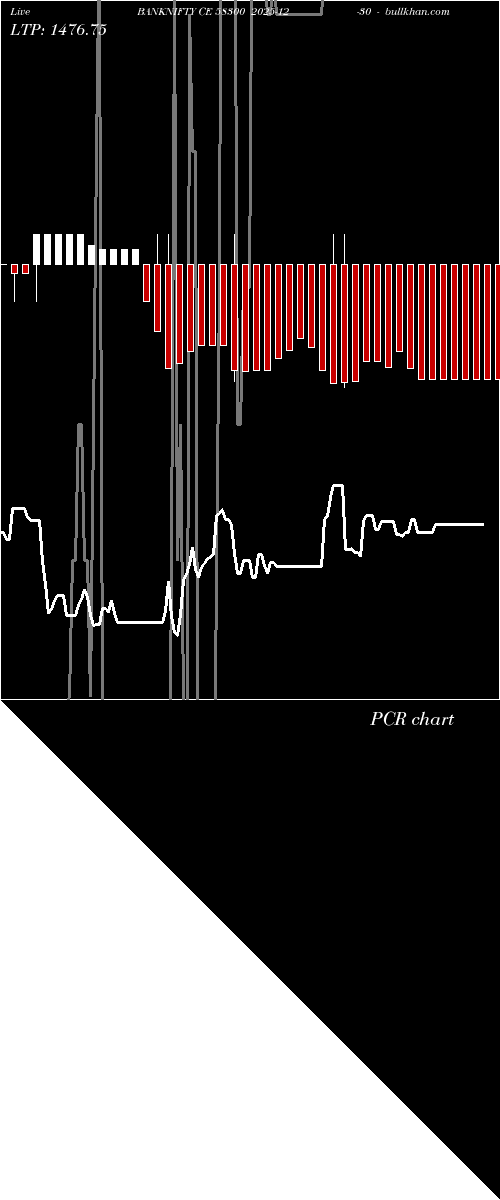  option chart BANKNIFTY CE 58300 2025-12-30 