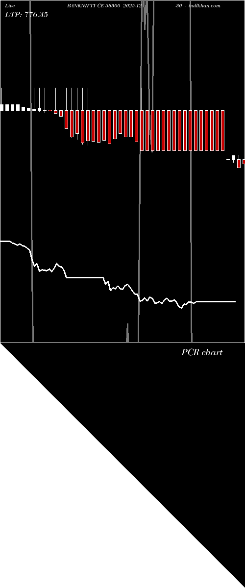  option chart BANKNIFTY CE 58300 2025-12-30 