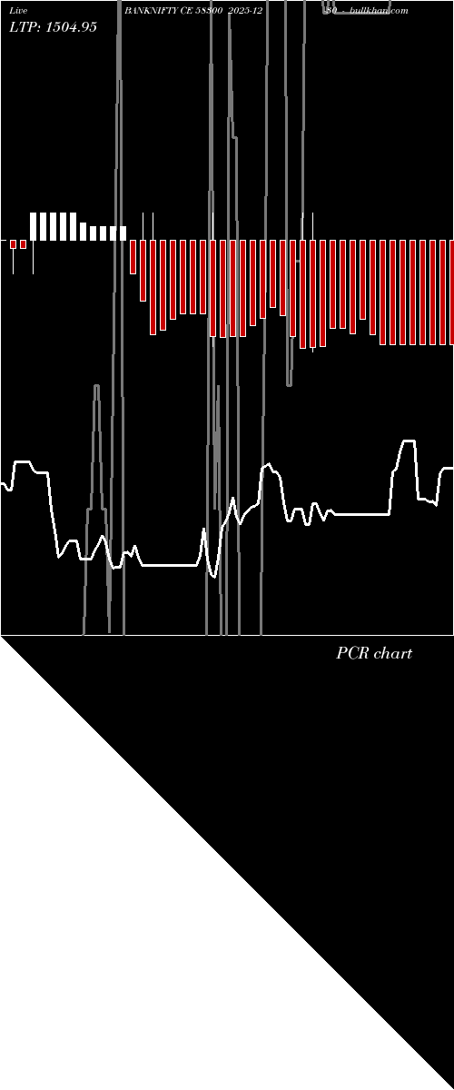  option chart BANKNIFTY CE 58300 2025-12-30 