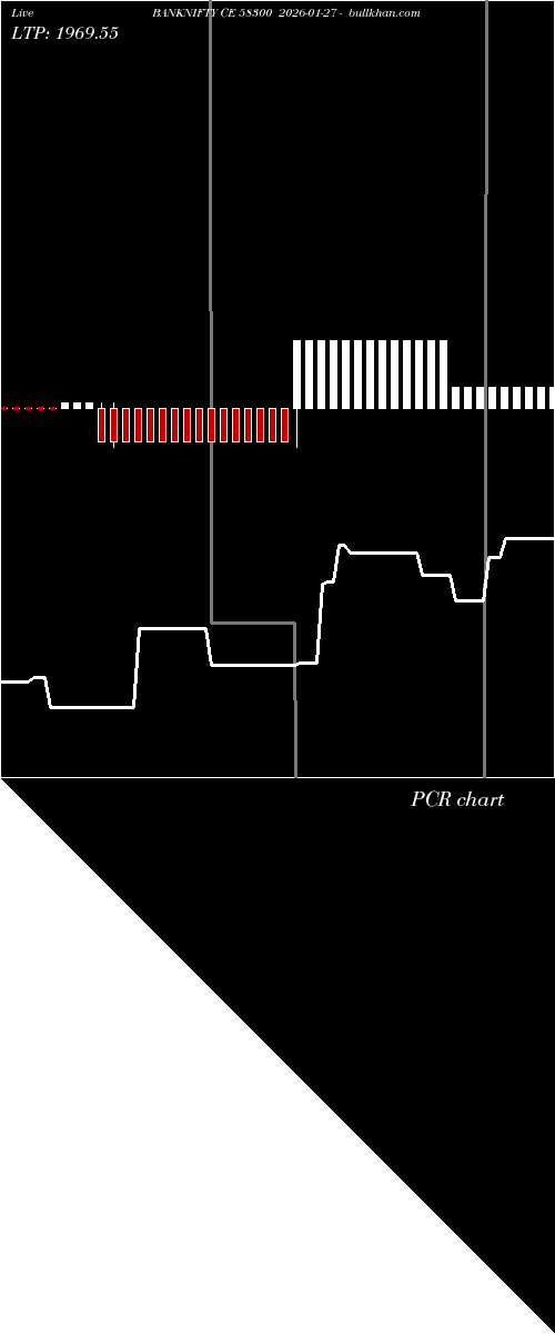  option chart BANKNIFTY CE 58300 2026-01-27 