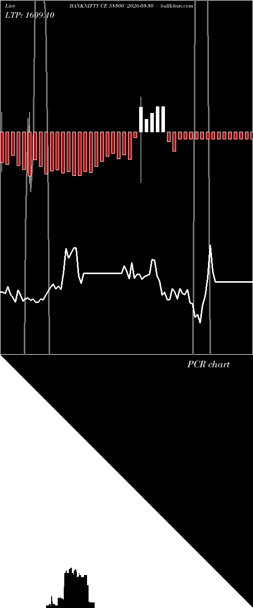  option chart BANKNIFTY CE 58300 2026-03-30 