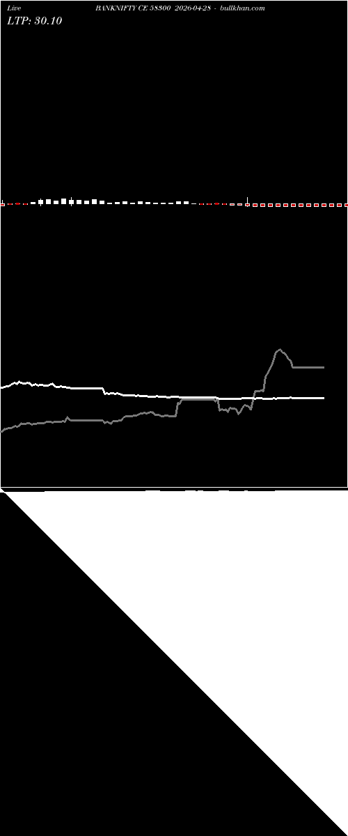  option chart BANKNIFTY CE 58300 2026-04-28 