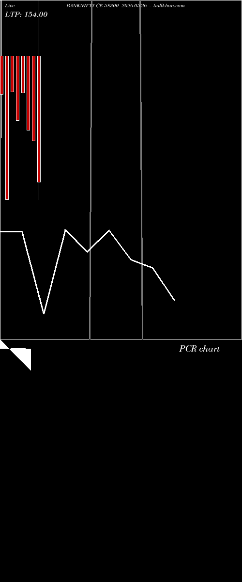  option chart BANKNIFTY CE 58300 2026-05-26 