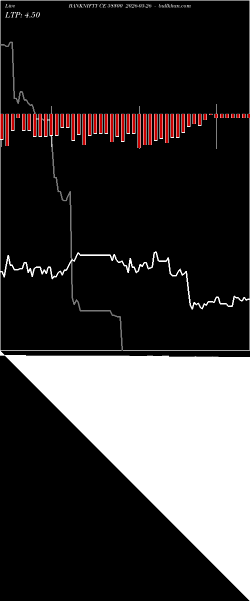  option chart BANKNIFTY CE 58300 2026-05-26 