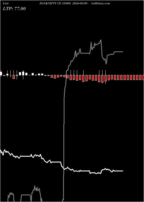  option chart BANKNIFTY CE 58300 2026-06-30 