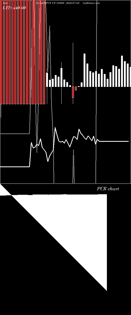  option chart BANKNIFTY CE 58300 2026-07-28 