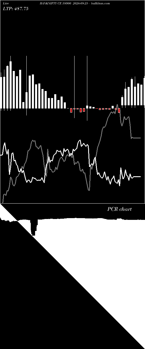  option chart BANKNIFTY CE 58300 2026-08-25 