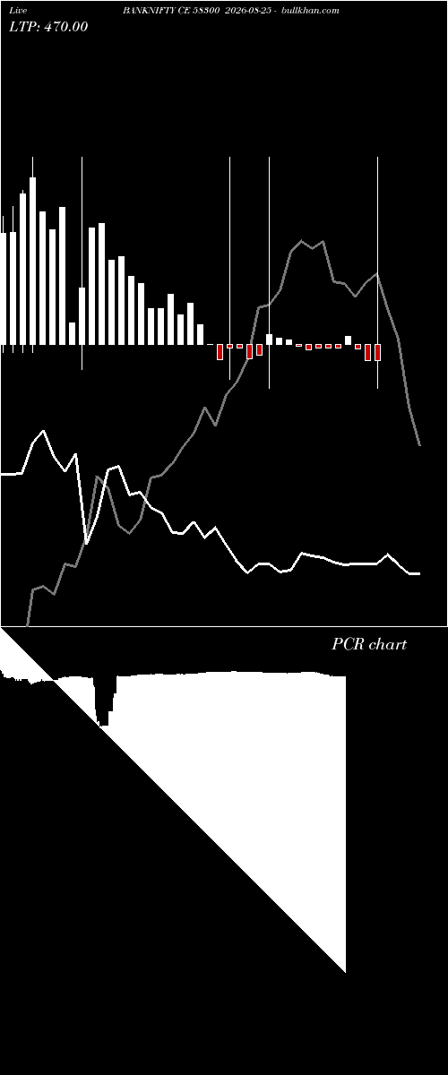  option chart BANKNIFTY CE 58300 2026-08-25 