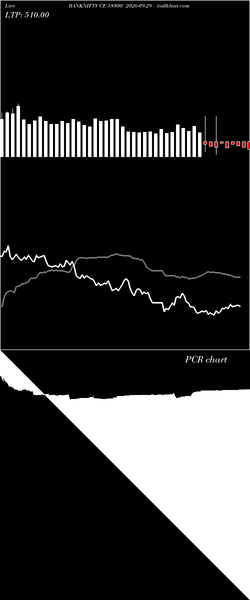  option chart BANKNIFTY CE 58300 2026-09-29 