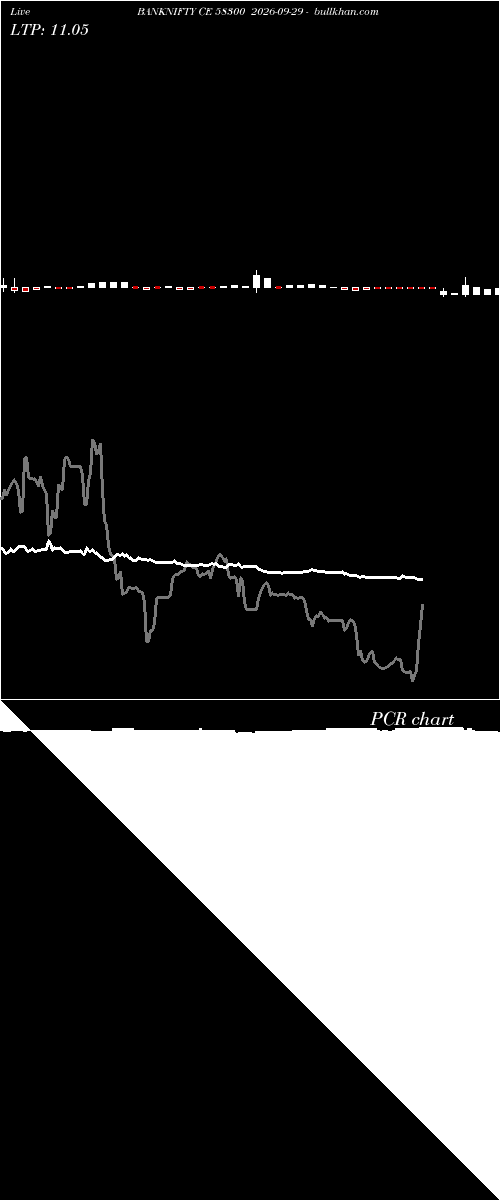  option chart BANKNIFTY CE 58300 2026-09-29 