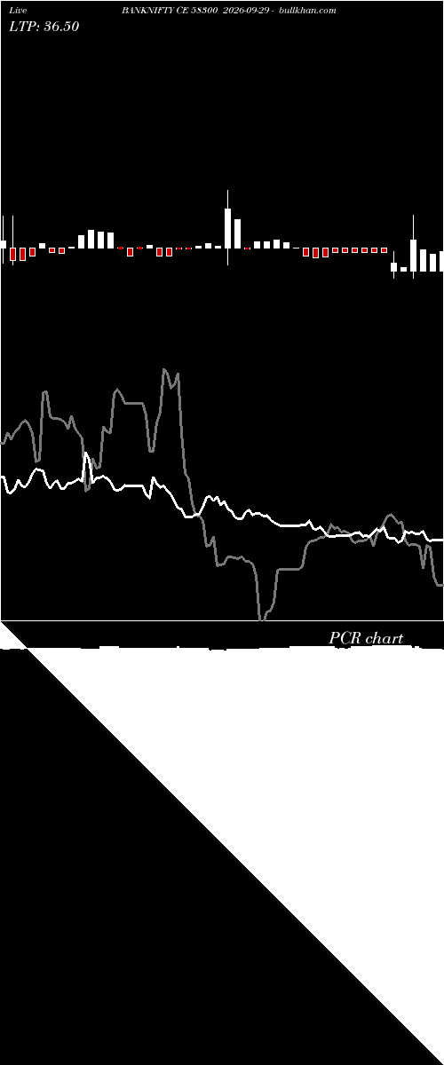  option chart BANKNIFTY CE 58300 2026-09-29 